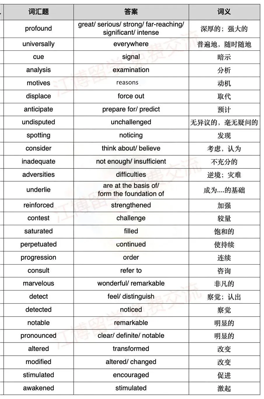 托福阅读真题词汇,高分必背! 第9张