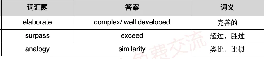 托福阅读真题词汇,高分必背! 第10张