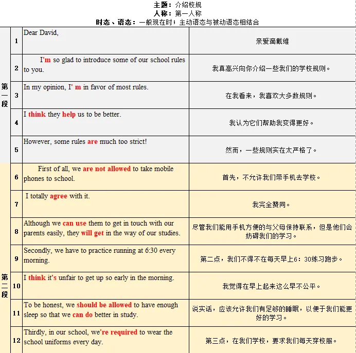【英语中考作文】今日话题:谈行为规范(我们学校的规章制度)满分书面表达-免费资源下载 第1张