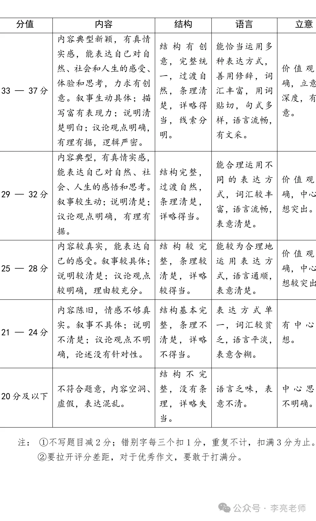 张金刚散文《食暖记》被选作语文试卷阅读理解题 第13张
