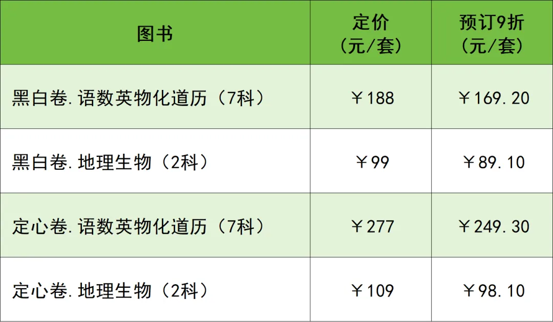 2026 中考冲刺必入!万唯《黑白卷》《定心卷》预售开启,9 折优惠等你来! 第11张