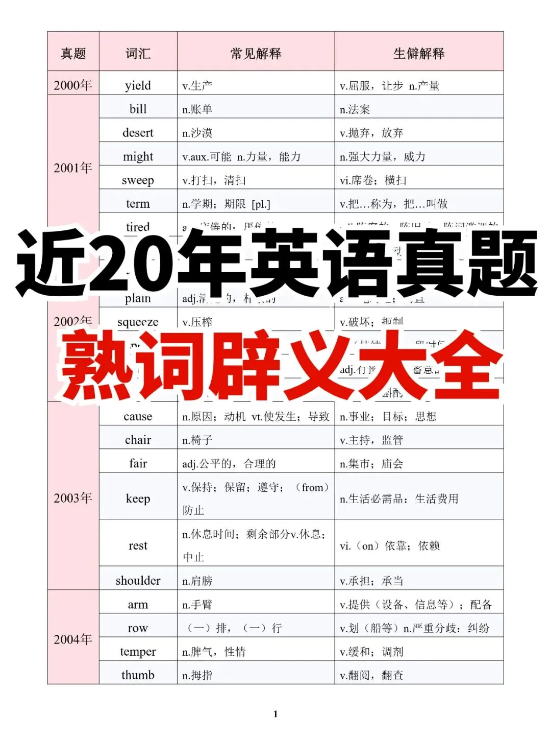 近20年英语真题熟词辟义大全! 第4张