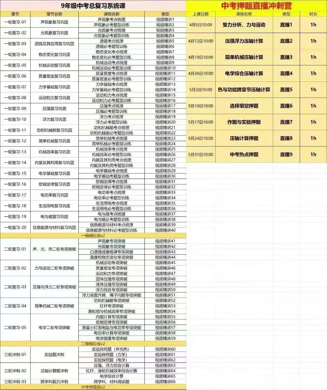 2026罗振凌物理中考冲刺 第4张