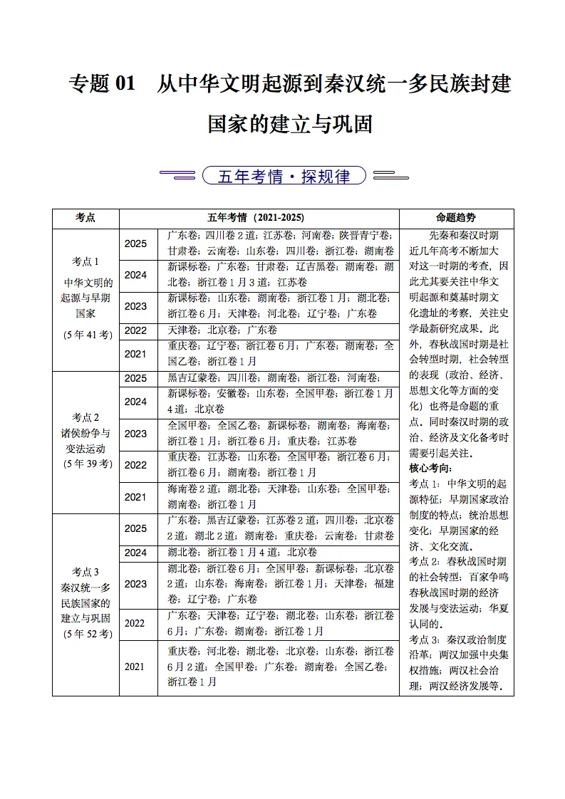 近五年2021-2025高考历史真题分类汇编,记得要看! 第2张