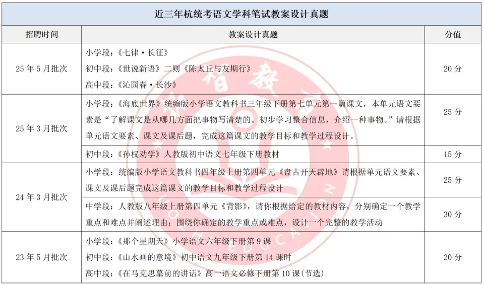杭统考语文笔试教案真题来了!这样写才能得满分! 第4张
