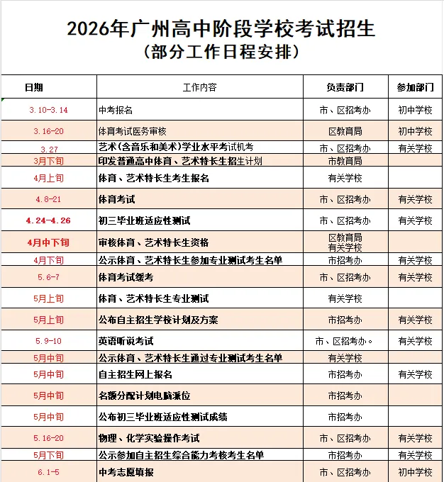 【中考】2026广州中考体育安排出炉!什么时候考?怎么考? 第2张