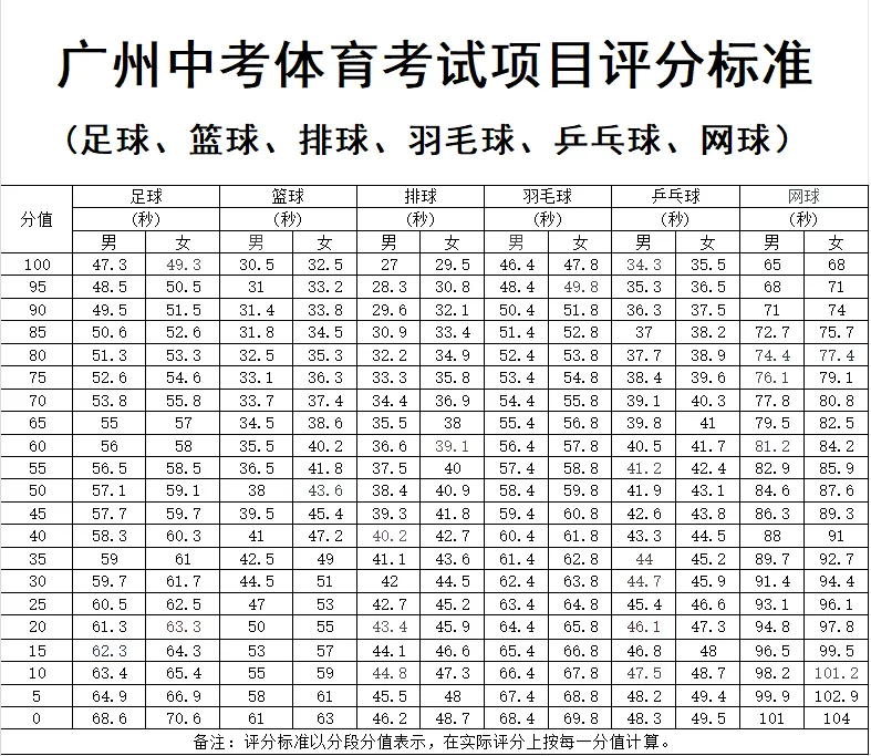 【中考】2026广州中考体育安排出炉!什么时候考?怎么考? 第7张