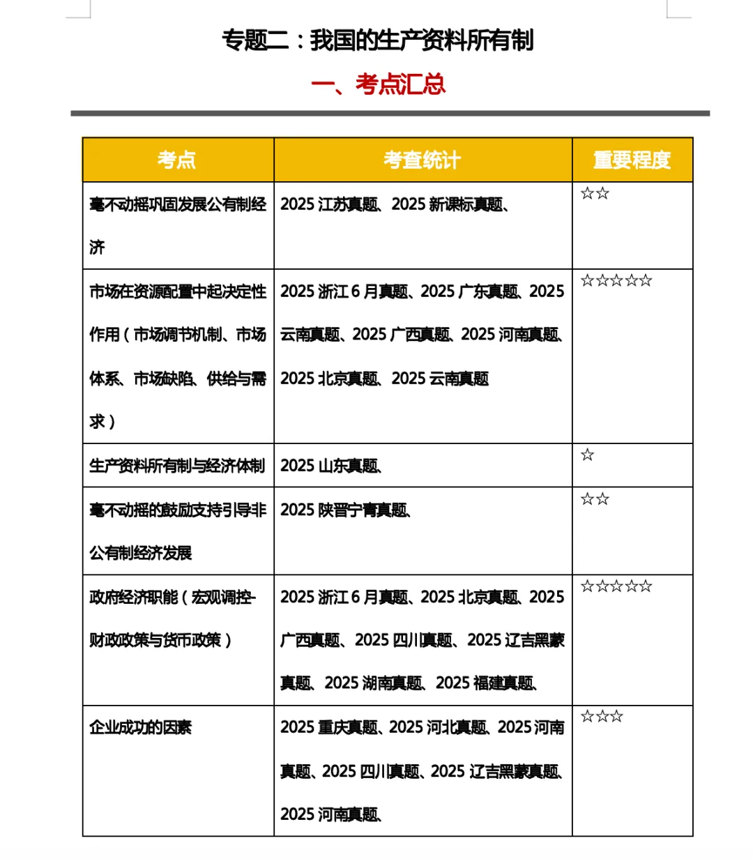 真题汇编更新:我国的生产资料所有制 第2张