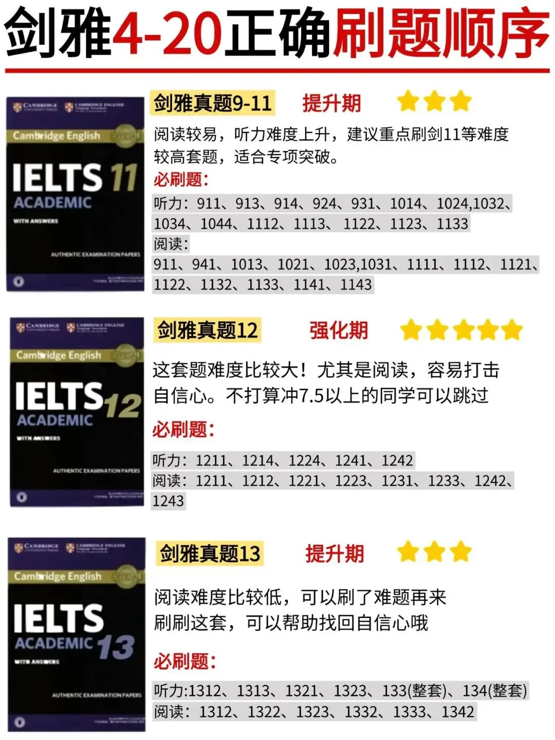 超详细丨雅思历年真题《剑雅1-20》全册,含答案解析(附高清PDF) 第4张