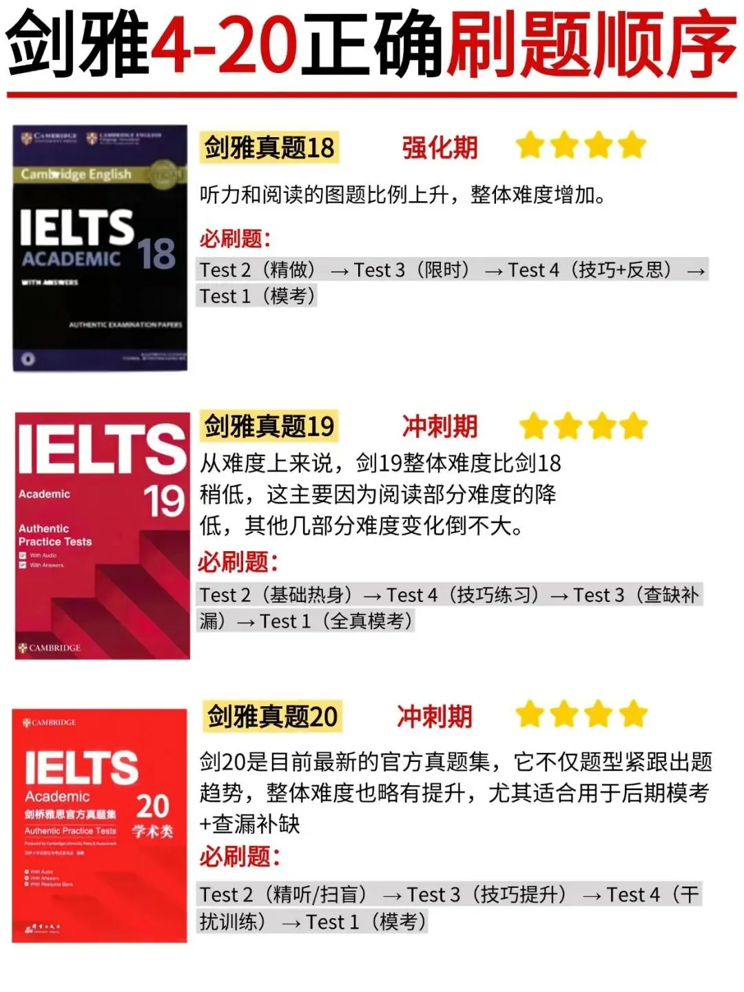 超详细丨雅思历年真题《剑雅1-20》全册,含答案解析(附高清PDF) 第6张