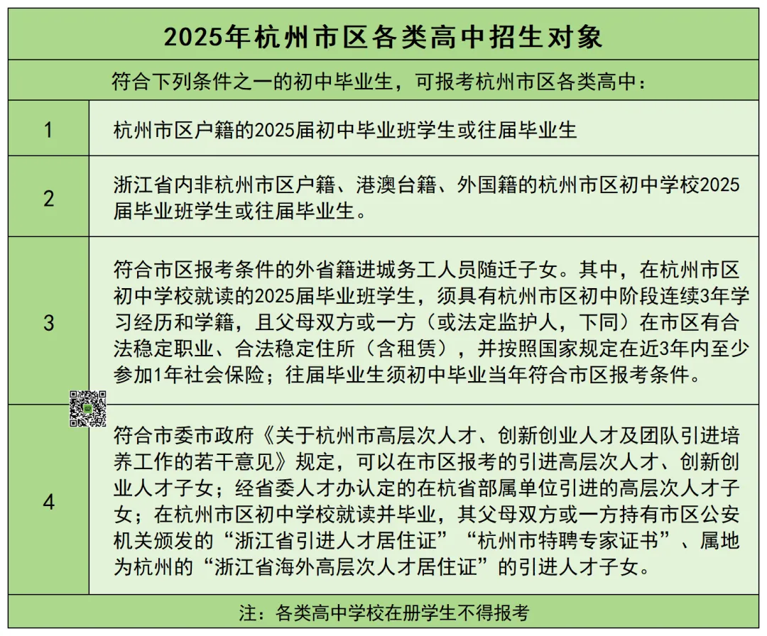 2026杭州中考升学|主城区中考信息干货合集 第3张