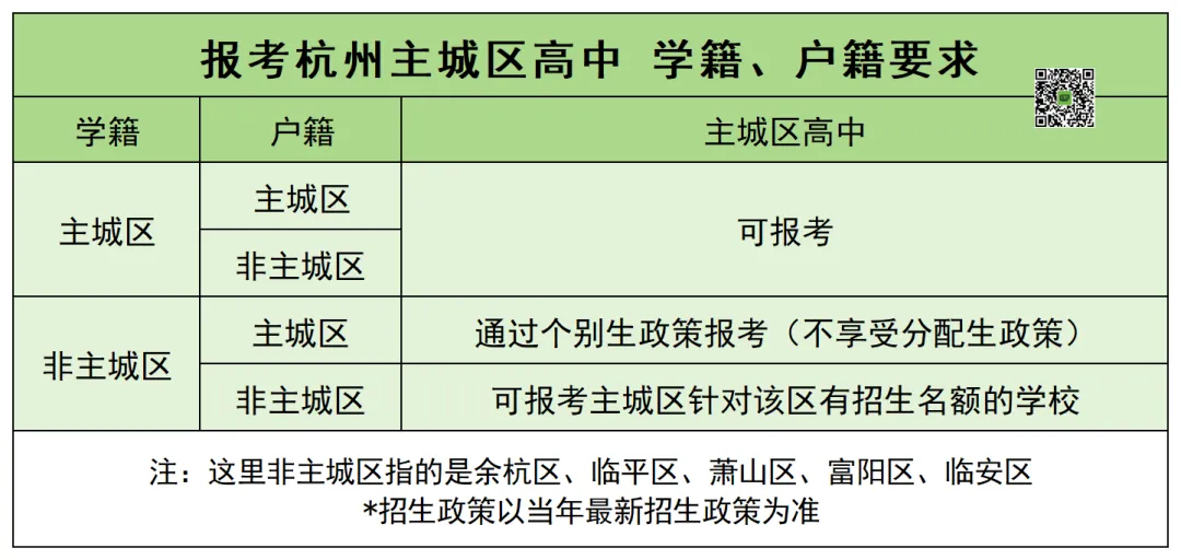 2026杭州中考升学|主城区中考信息干货合集 第4张