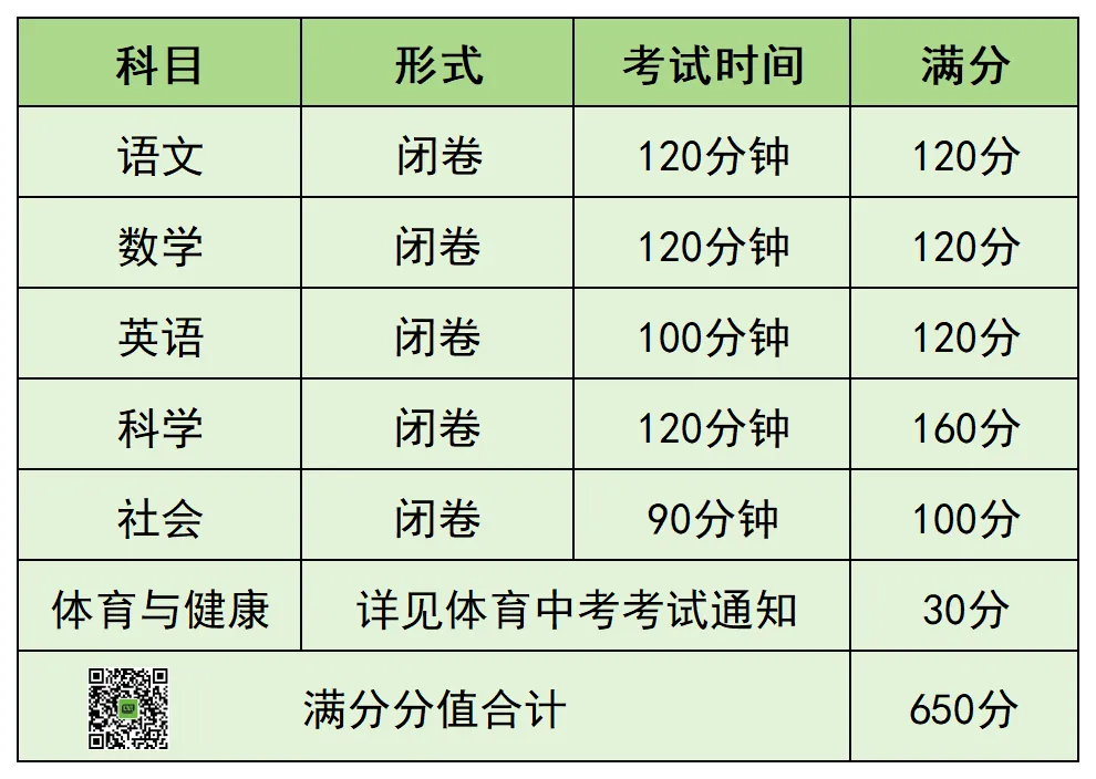 2026杭州中考升学|主城区中考信息干货合集 第5张
