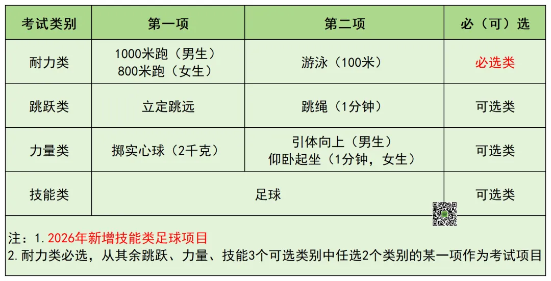 2026杭州中考升学|主城区中考信息干货合集 第6张