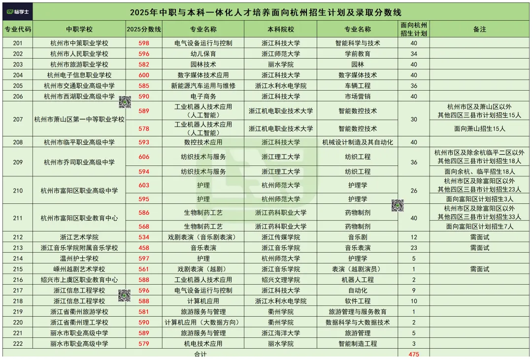 2026杭州中考升学|主城区中考信息干货合集 第7张