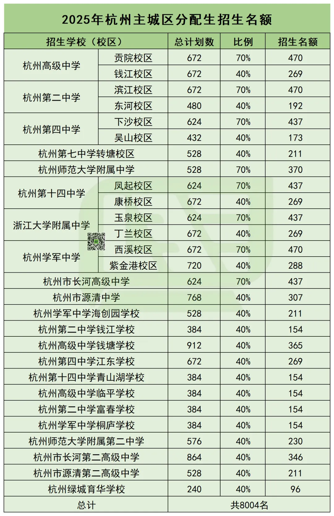 2026杭州中考升学|主城区中考信息干货合集 第8张