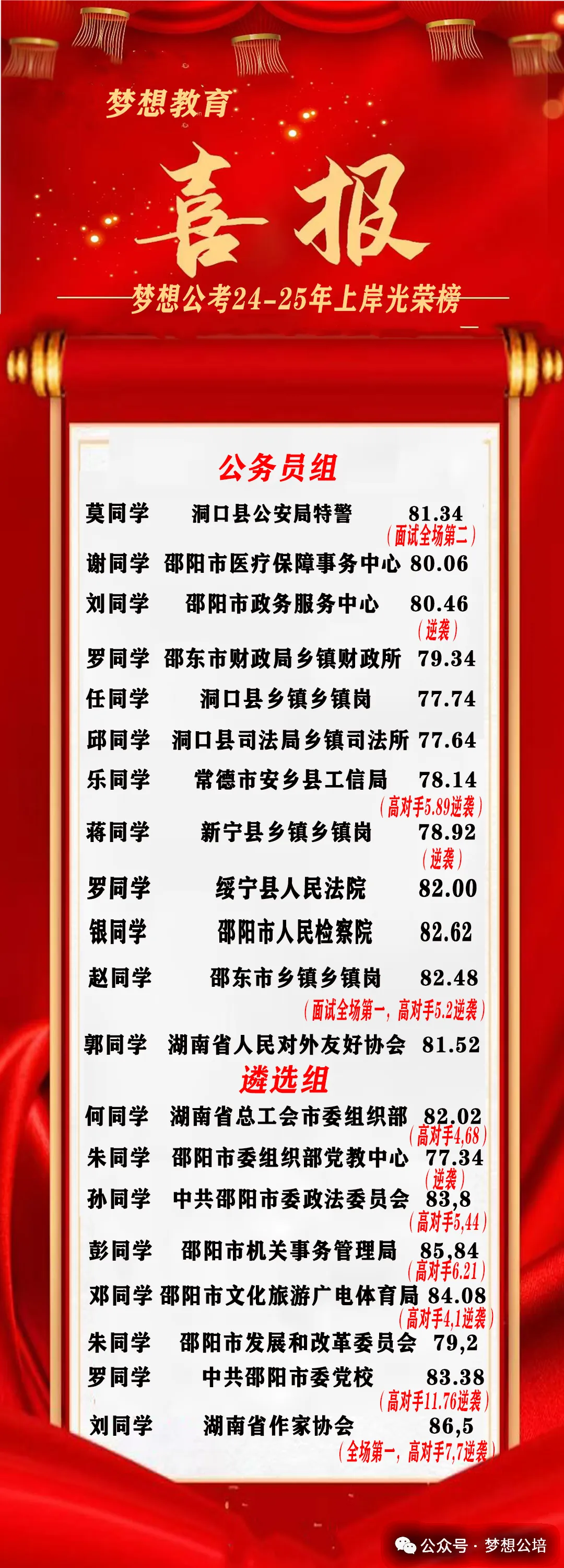 2026年湖南省考申论真题(考生回忆版)出炉,邵阳梦想公考与你在面试中不见不散! 第21张