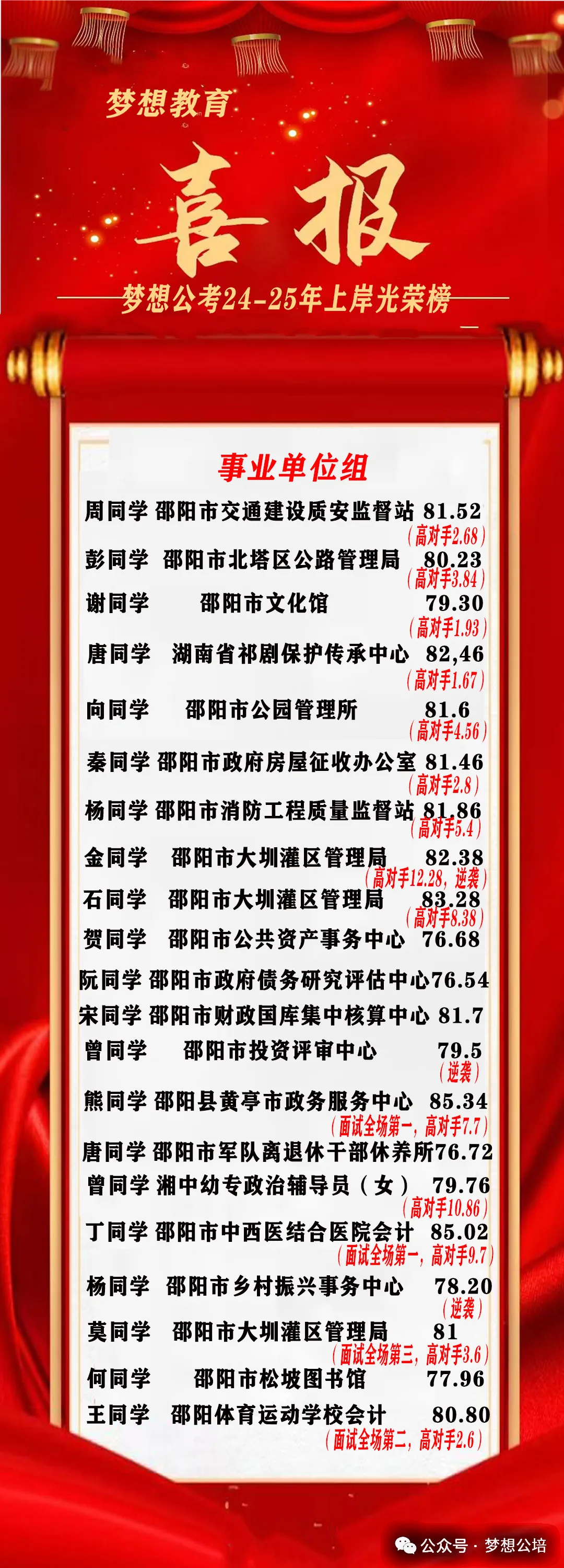 2026年湖南省考申论真题(考生回忆版)出炉,邵阳梦想公考与你在面试中不见不散! 第22张