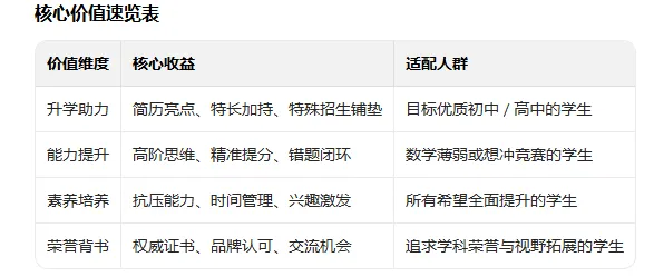【希望杯1-6年级真题试卷】2026报名通道即将开启!趁着寒假与同龄人拉开数学差距!中小学高含金量数学比赛 附AMC8、华杯赛报名入口 第33张