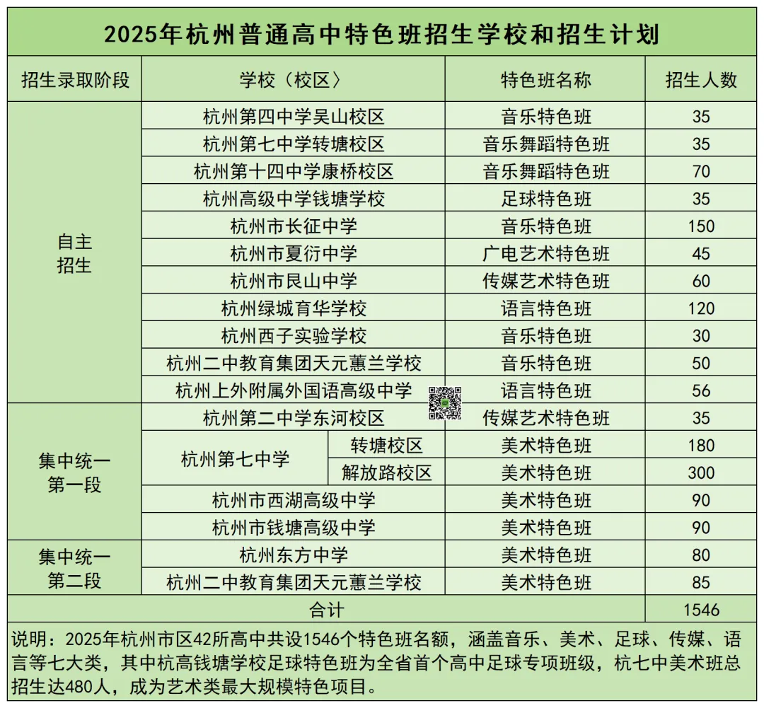 2026杭州中考升学|主城区中考信息干货合集 第11张