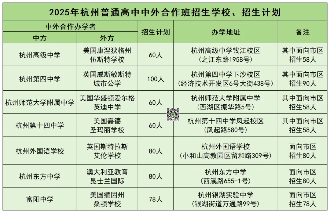 2026杭州中考升学|主城区中考信息干货合集 第12张