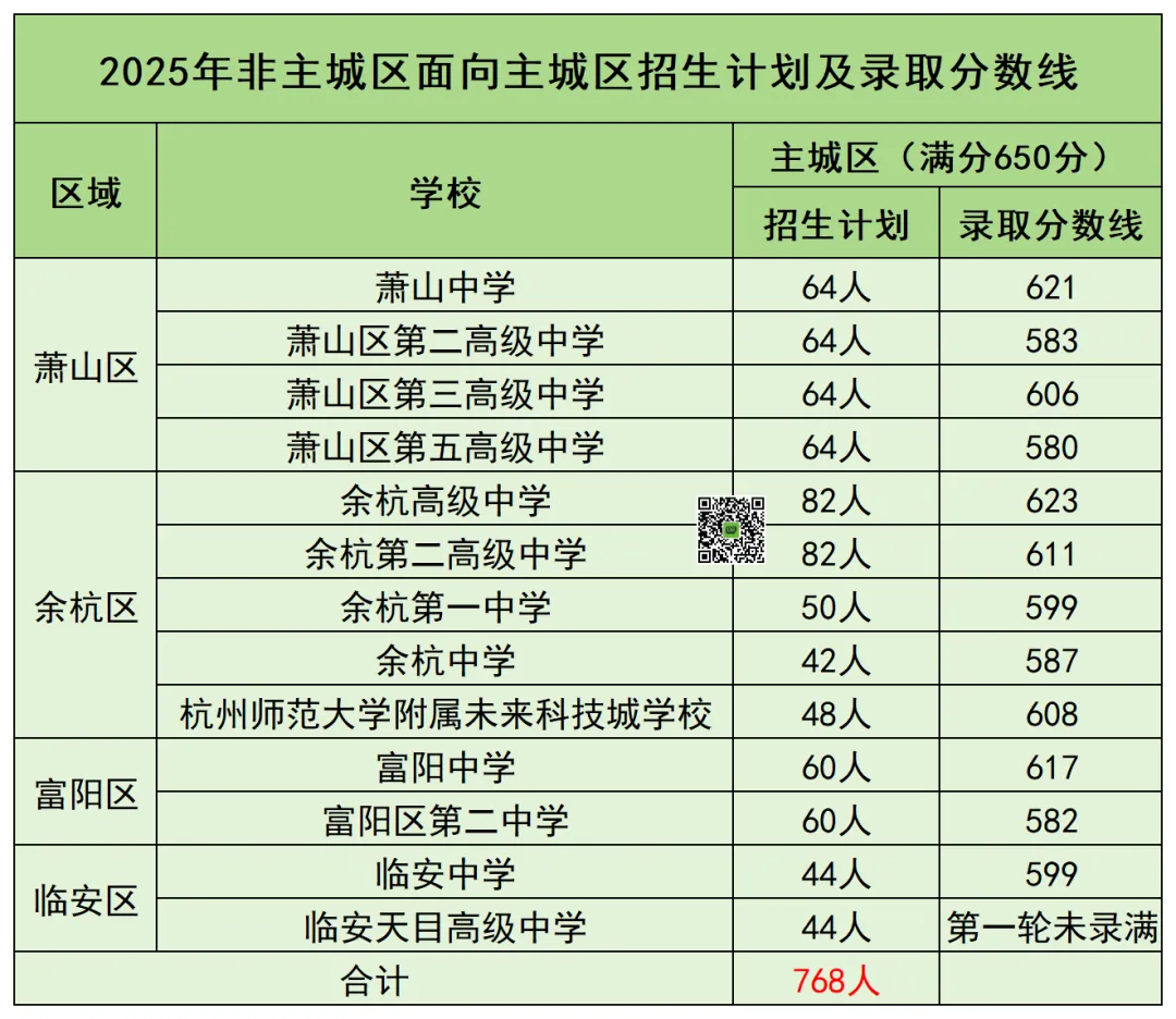 2026杭州中考升学|主城区中考信息干货合集 第13张