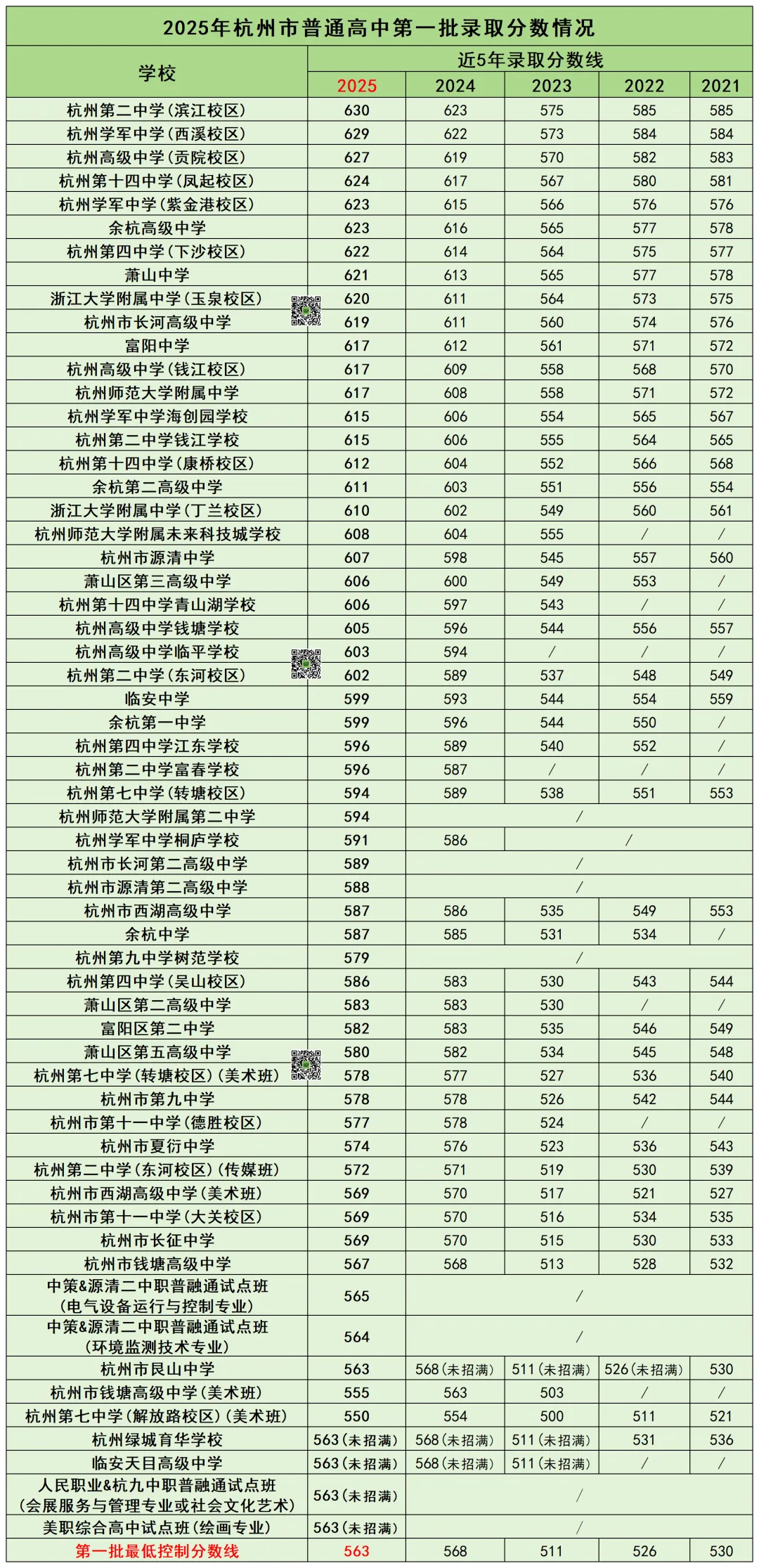2026杭州中考升学|主城区中考信息干货合集 第14张