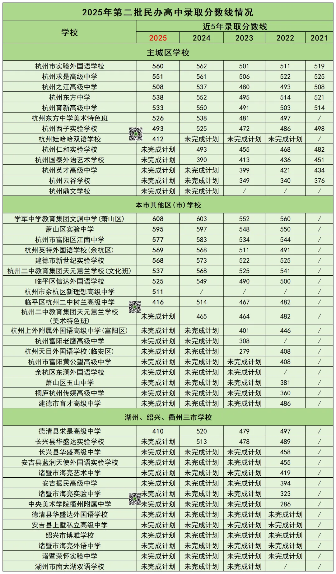 2026杭州中考升学|主城区中考信息干货合集 第15张