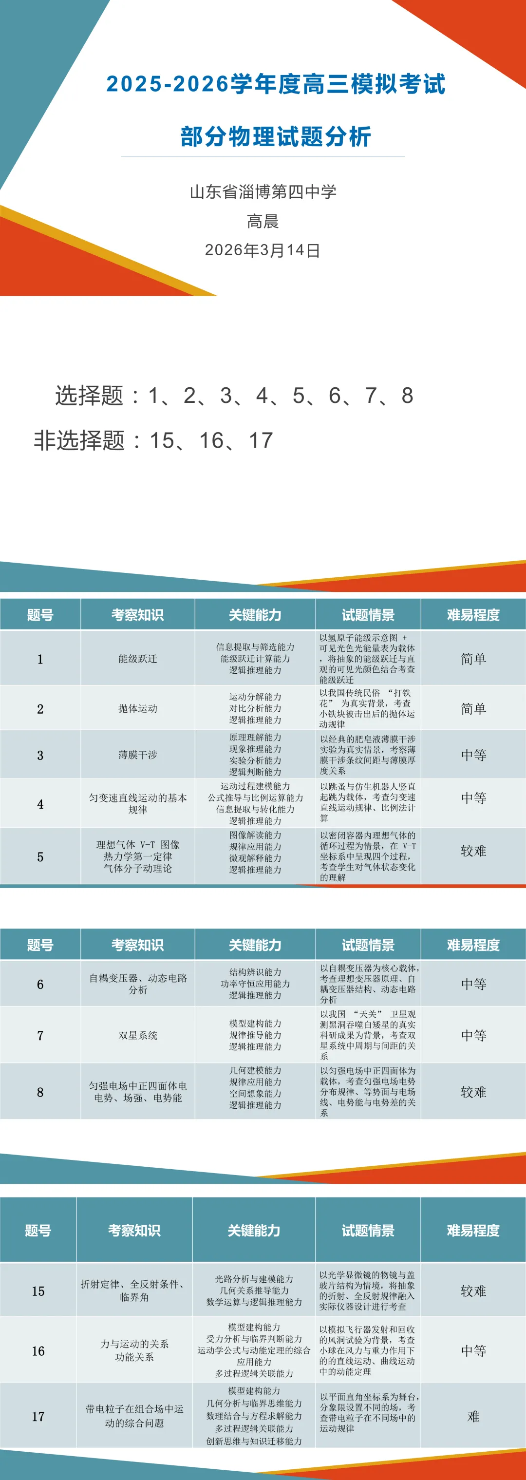 高三物理模拟考试试题分析(一) 第1张