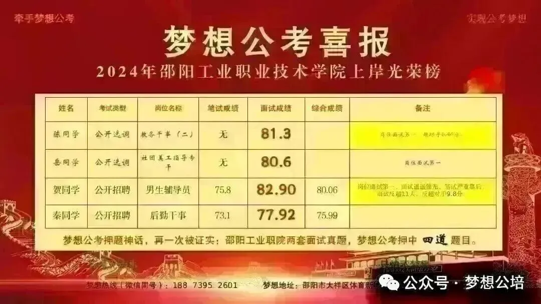 2026年湖南省考申论真题(考生回忆版)出炉,邵阳梦想公考与你在面试中不见不散! 第24张