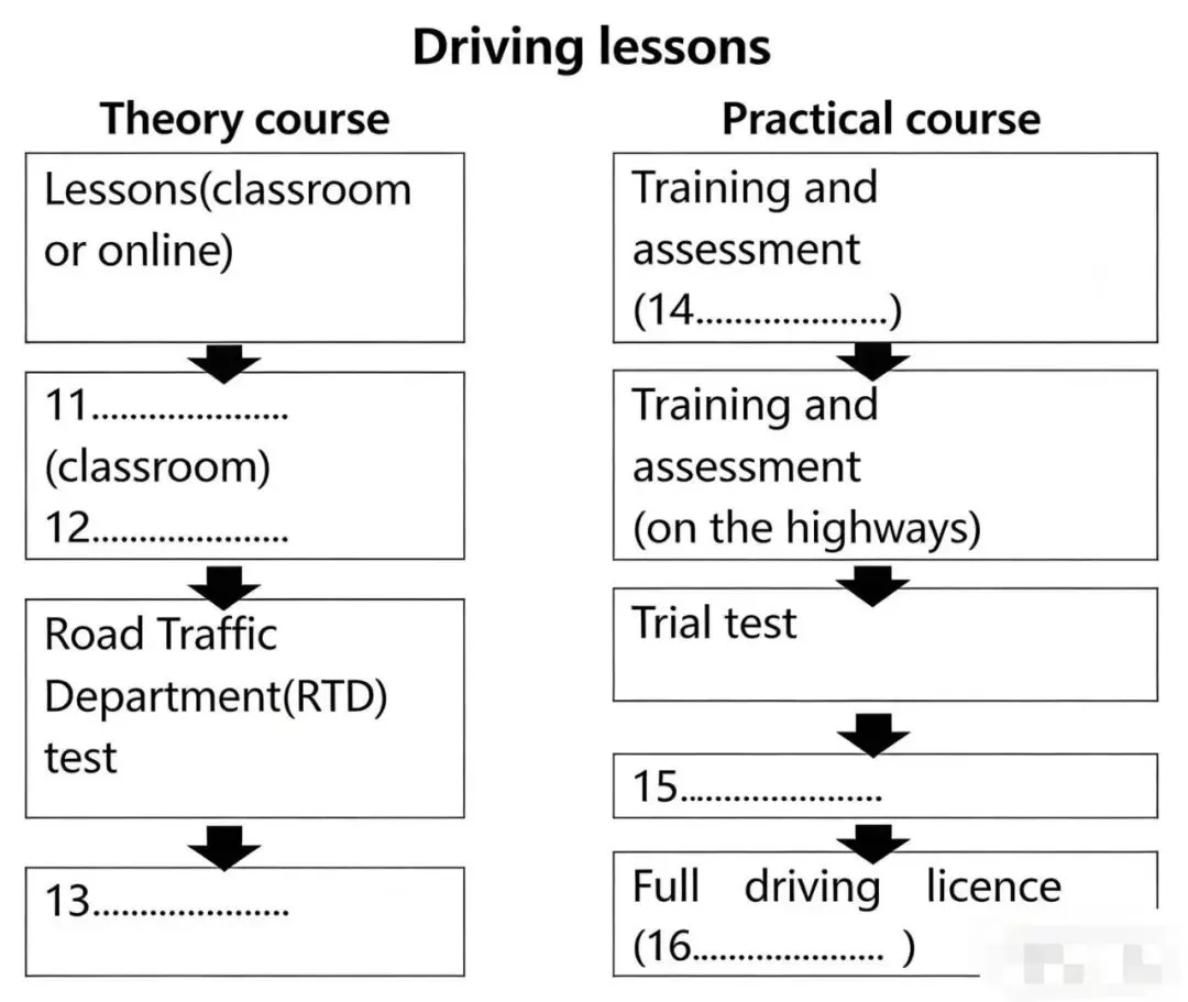 2026.3.14雅思考试真题回忆+答案 第4张