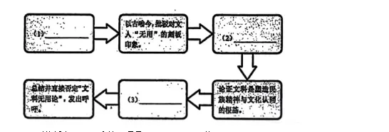 2026届上海市浦东区初三一模语文试卷(含答案) 第1张