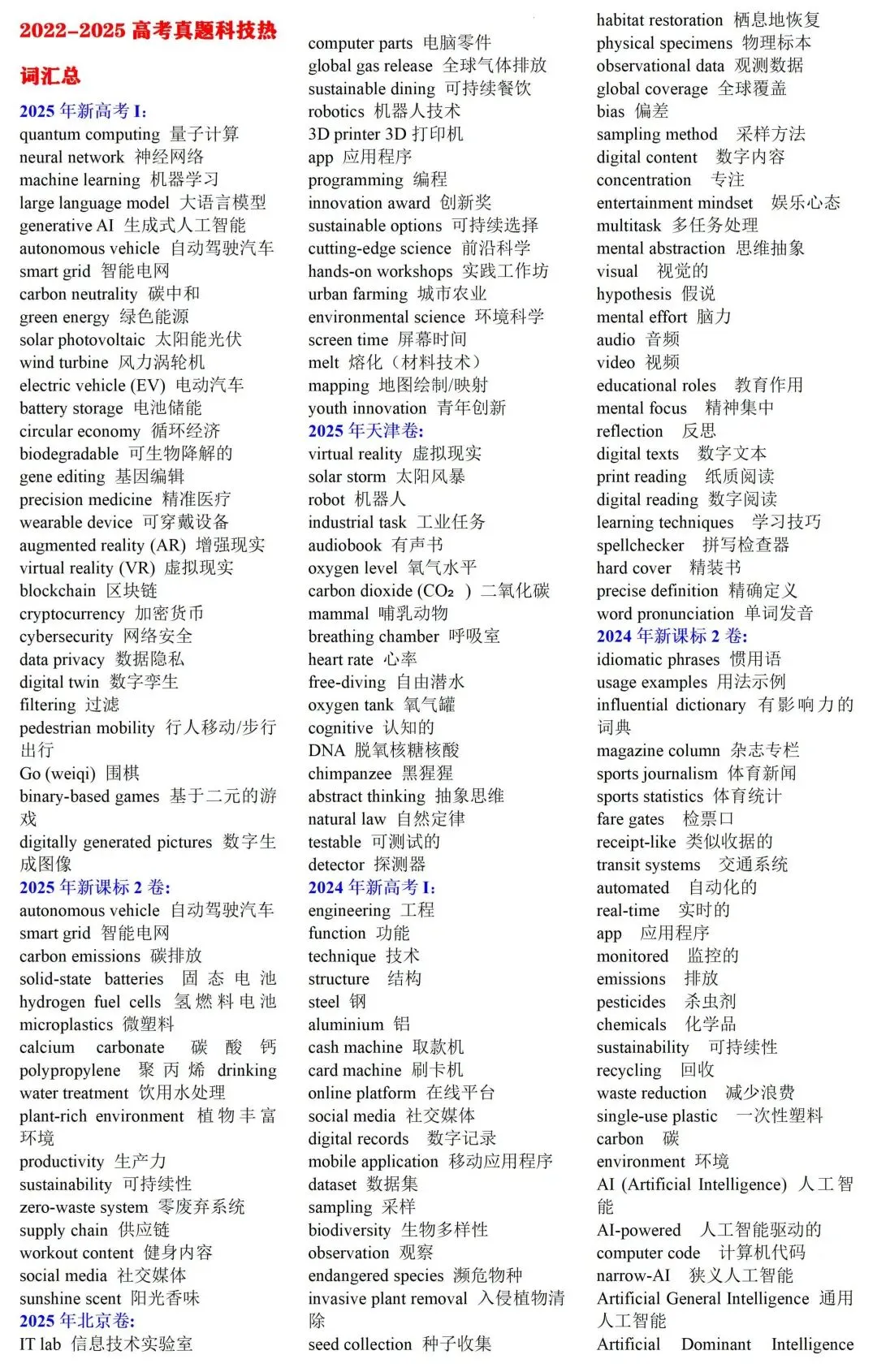 2022-2025高考真题科技热词汇总 第1张