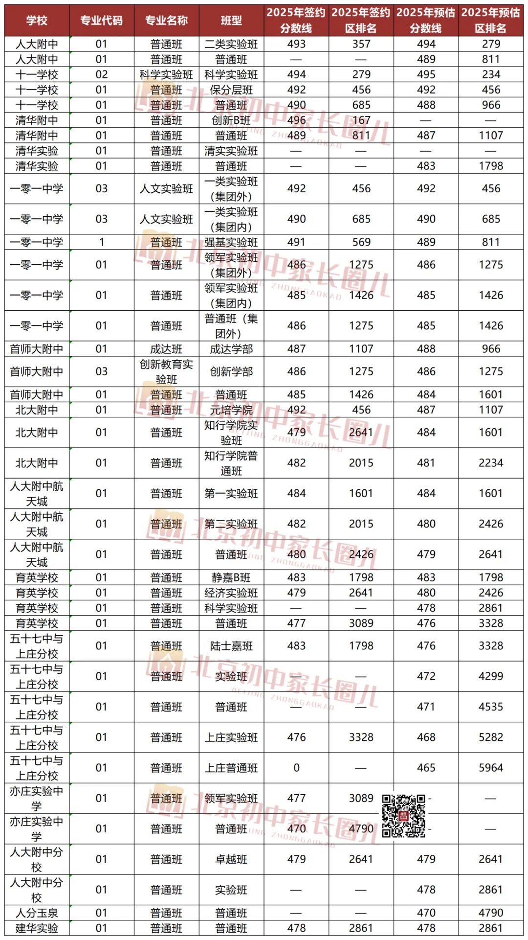 该怎么选择签约?26北京中考家庭必看! 第3张