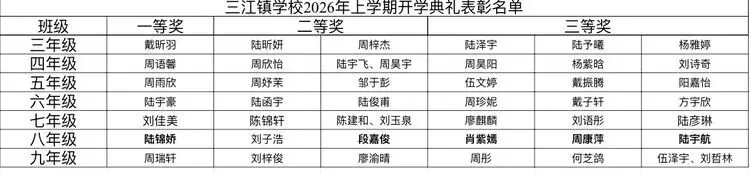 逐梦新程,誓耀中考——三江镇学校2026年上学期开学典礼暨毕业班励志誓师大会纪实 第12张