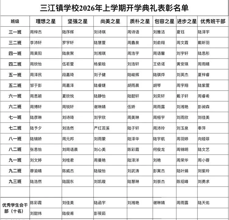 逐梦新程,誓耀中考——三江镇学校2026年上学期开学典礼暨毕业班励志誓师大会纪实 第13张