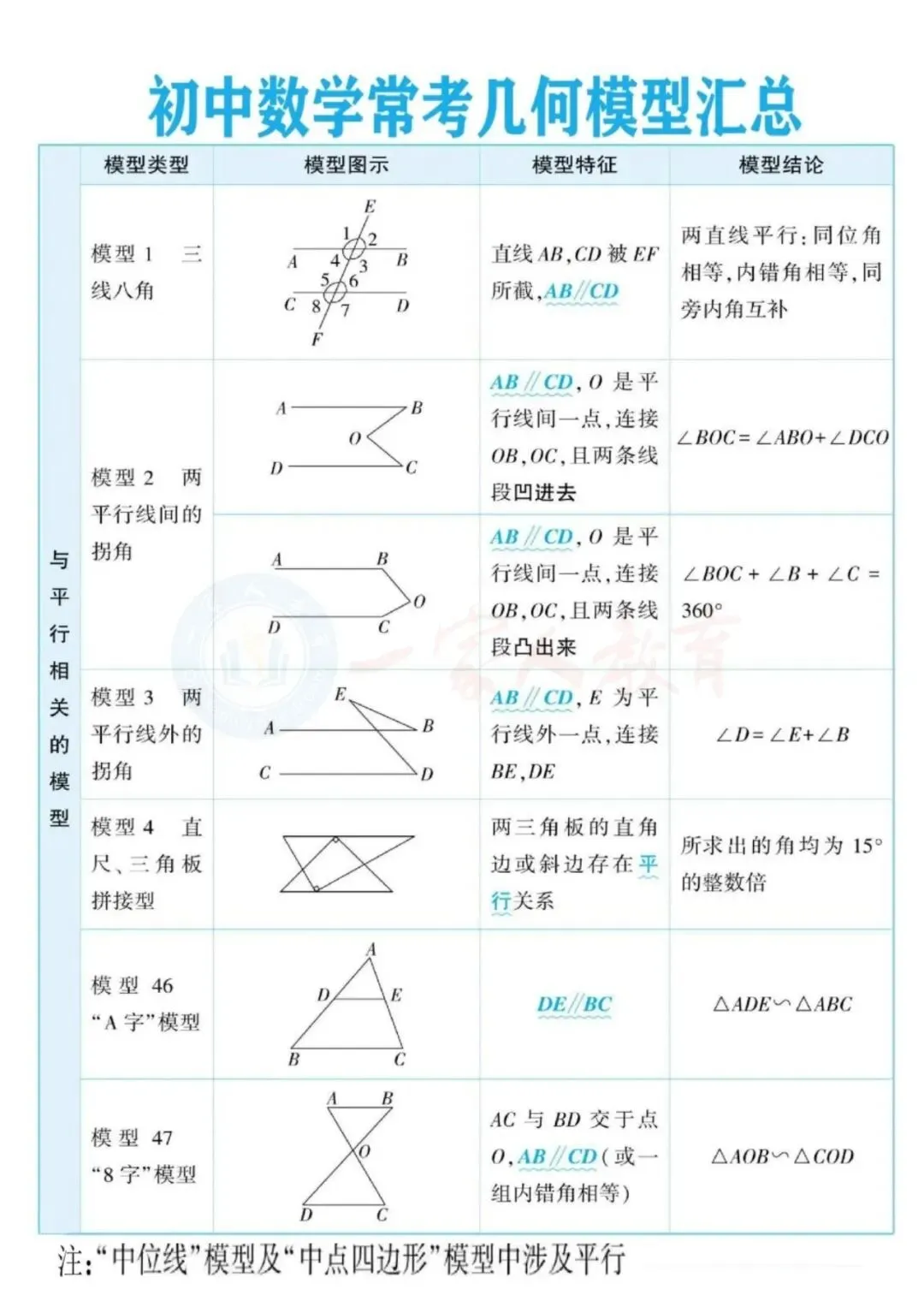 中考数学终极提分指南:方法+技巧+考点全梳理 第2张