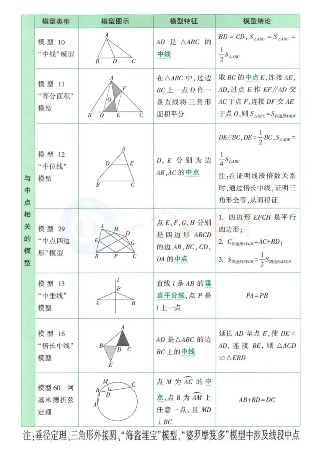 中考数学终极提分指南:方法+技巧+考点全梳理 第3张