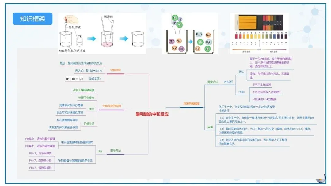 【全国通用】中考化学一轮复习讲、练、测(含课件+真题组卷) 第5张