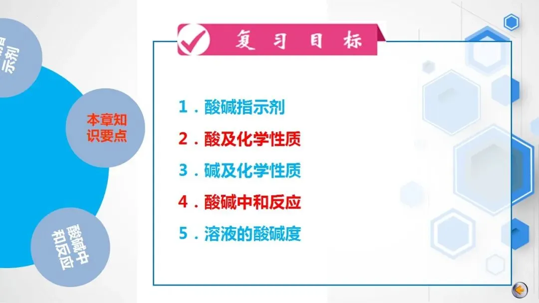 【全国通用】中考化学一轮复习讲、练、测(含课件+真题组卷) 第7张