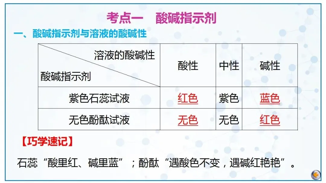 【全国通用】中考化学一轮复习讲、练、测(含课件+真题组卷) 第8张
