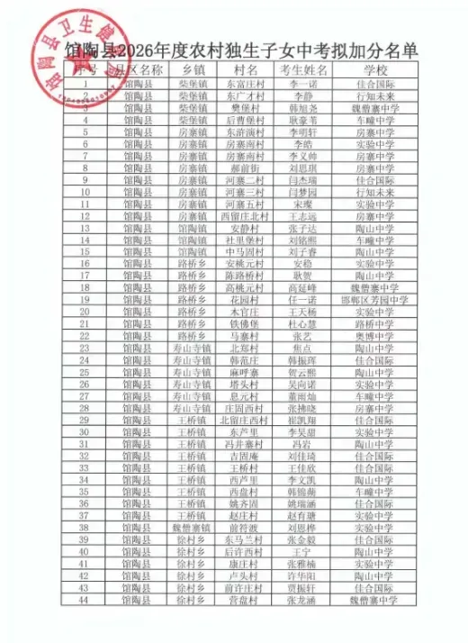 馆陶2026年44人中考加分被“公示” 第4张