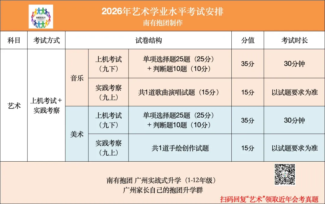 中考|3月27日开考!艺术学业水平考试安排?考试形式?试卷结构?如何算分值?考试分数有什么影响?怎么备考? 第7张