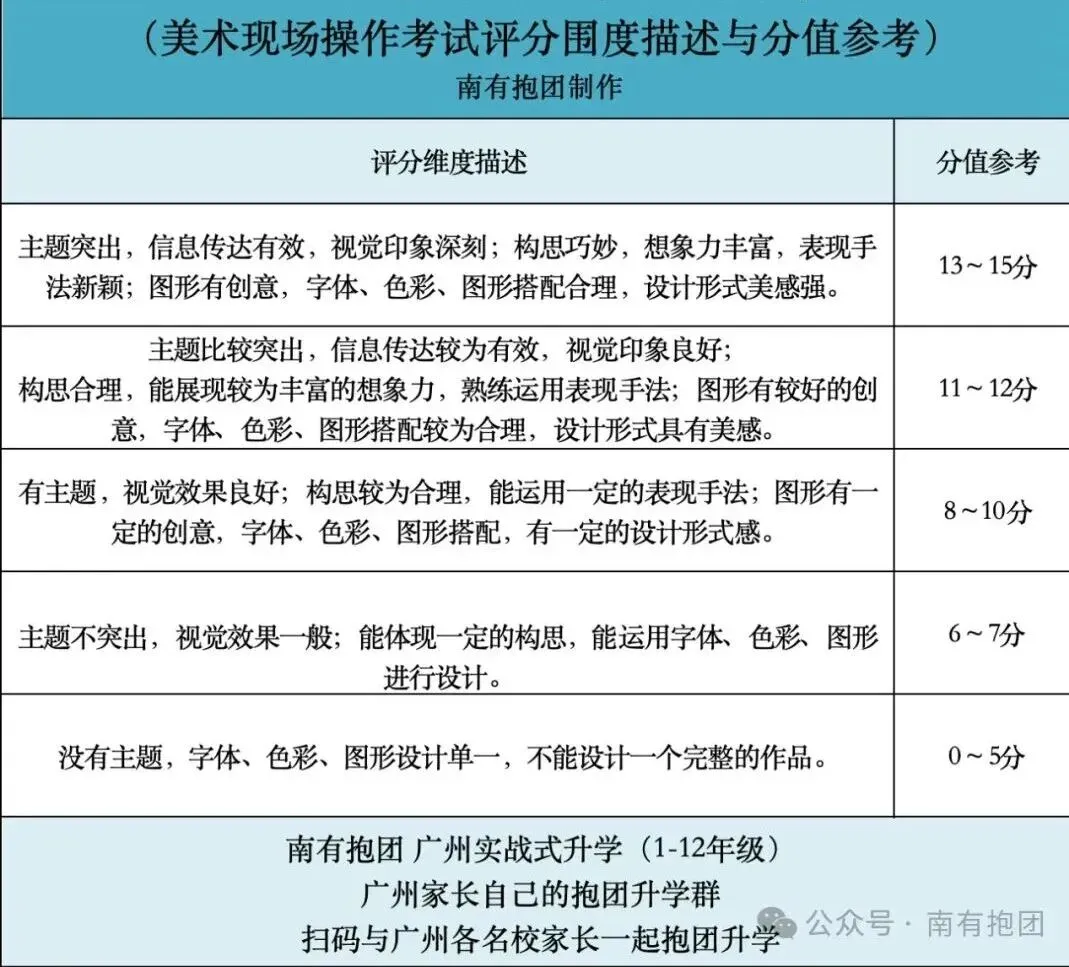 中考|3月27日开考!艺术学业水平考试安排?考试形式?试卷结构?如何算分值?考试分数有什么影响?怎么备考? 第9张