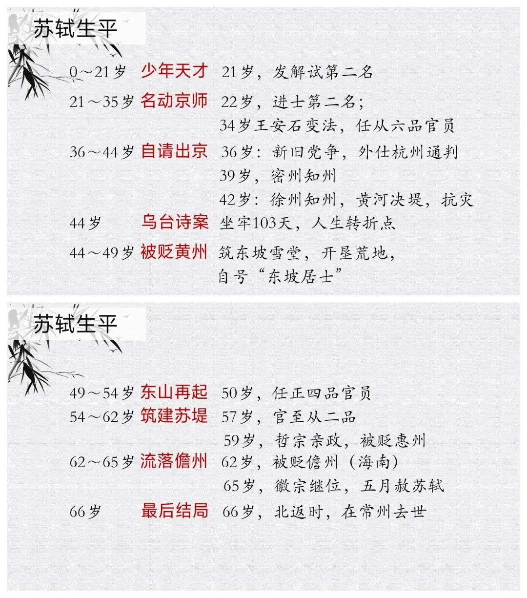 中考语文复习之苏轼专题 第6张