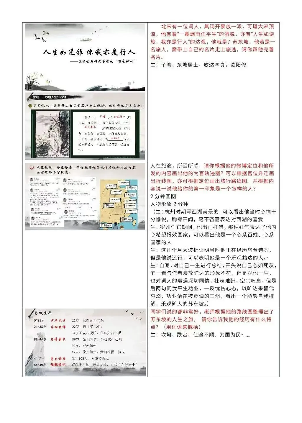 中考语文复习之苏轼专题 第10张