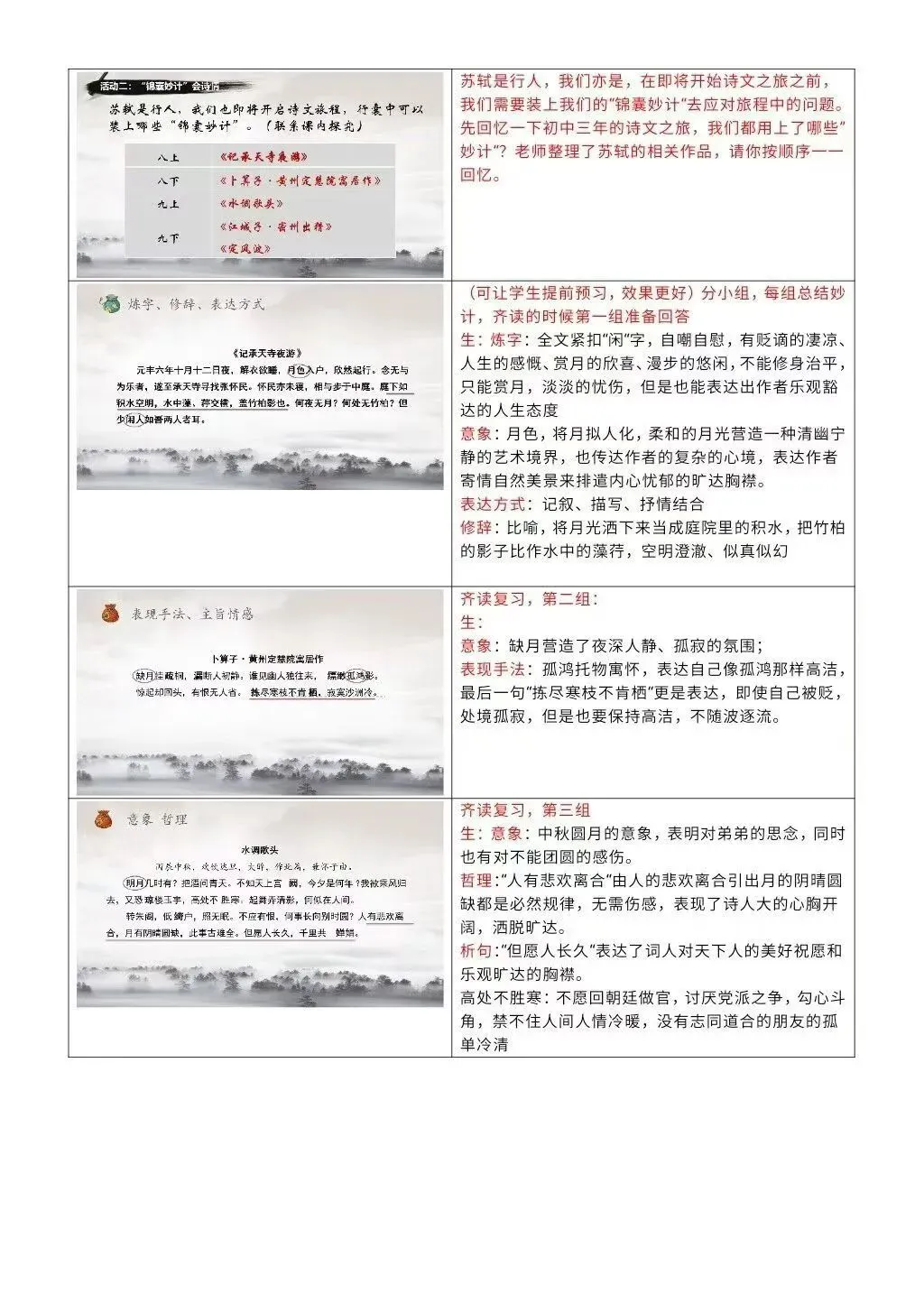 中考语文复习之苏轼专题 第11张