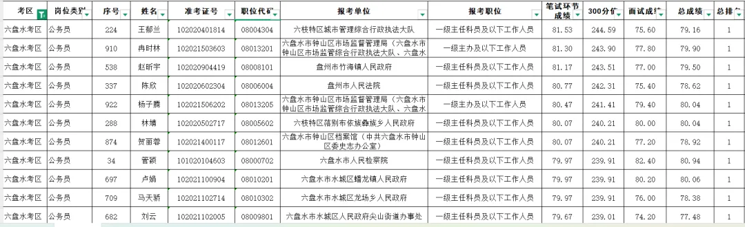 314省考公务员行测+申论真题及答案最终版 第9张