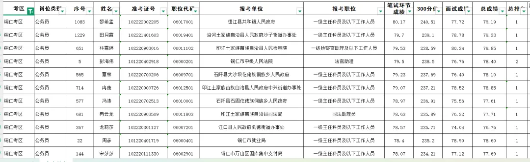 314省考公务员行测+申论真题及答案最终版 第10张