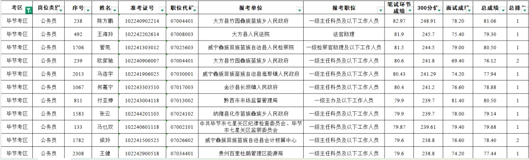 314省考公务员行测+申论真题及答案最终版 第11张